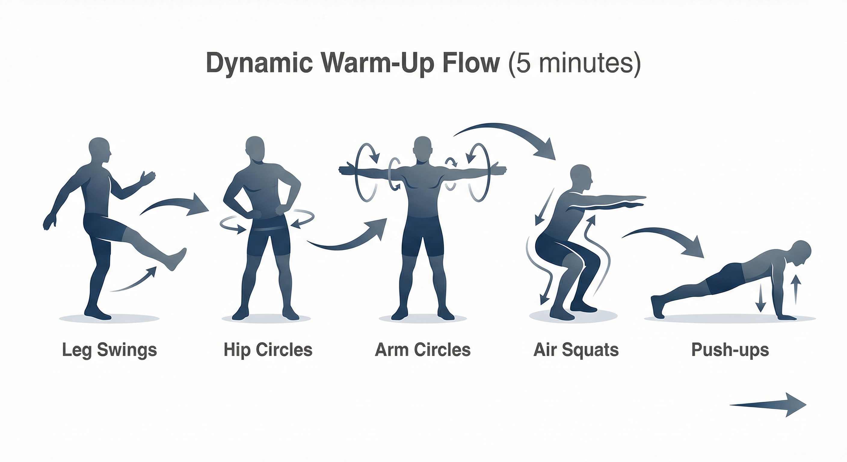 Dynamic Warm-Up Flow