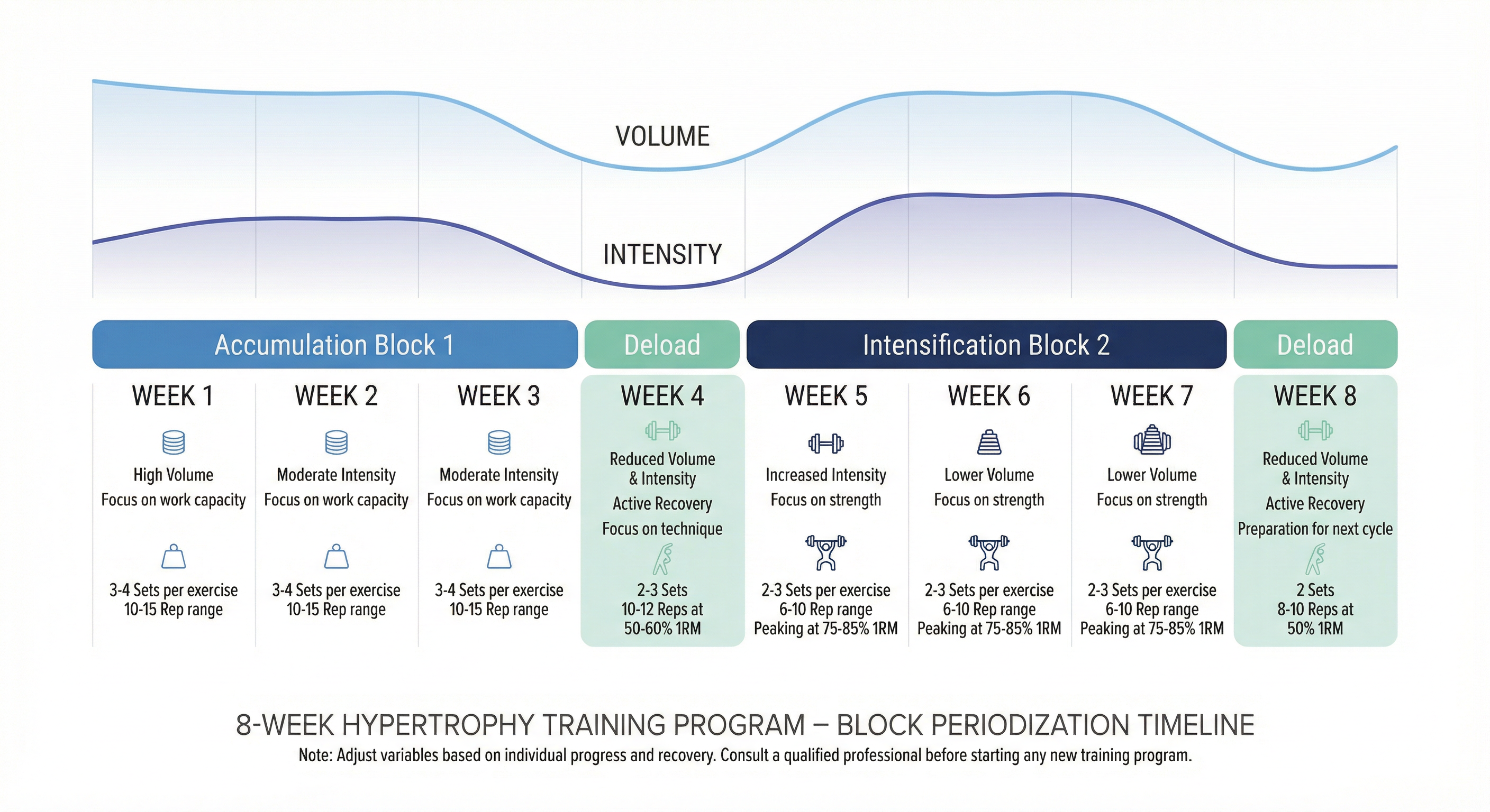 8-Week Block Periodization Timeline