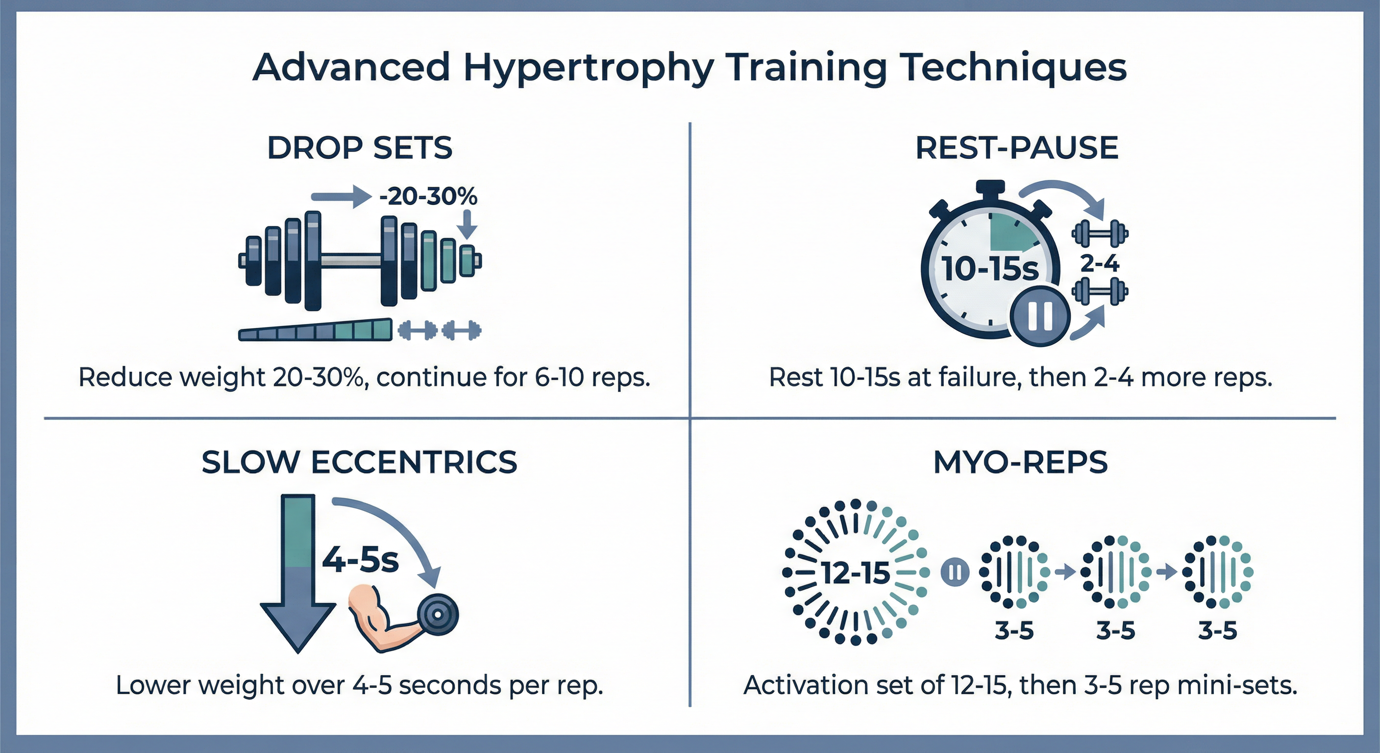 Advanced Hypertrophy Training Techniques